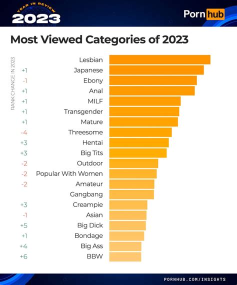 porn galore|Categories